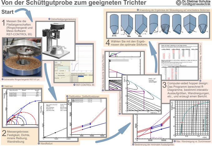 CAHD Informationsblatt