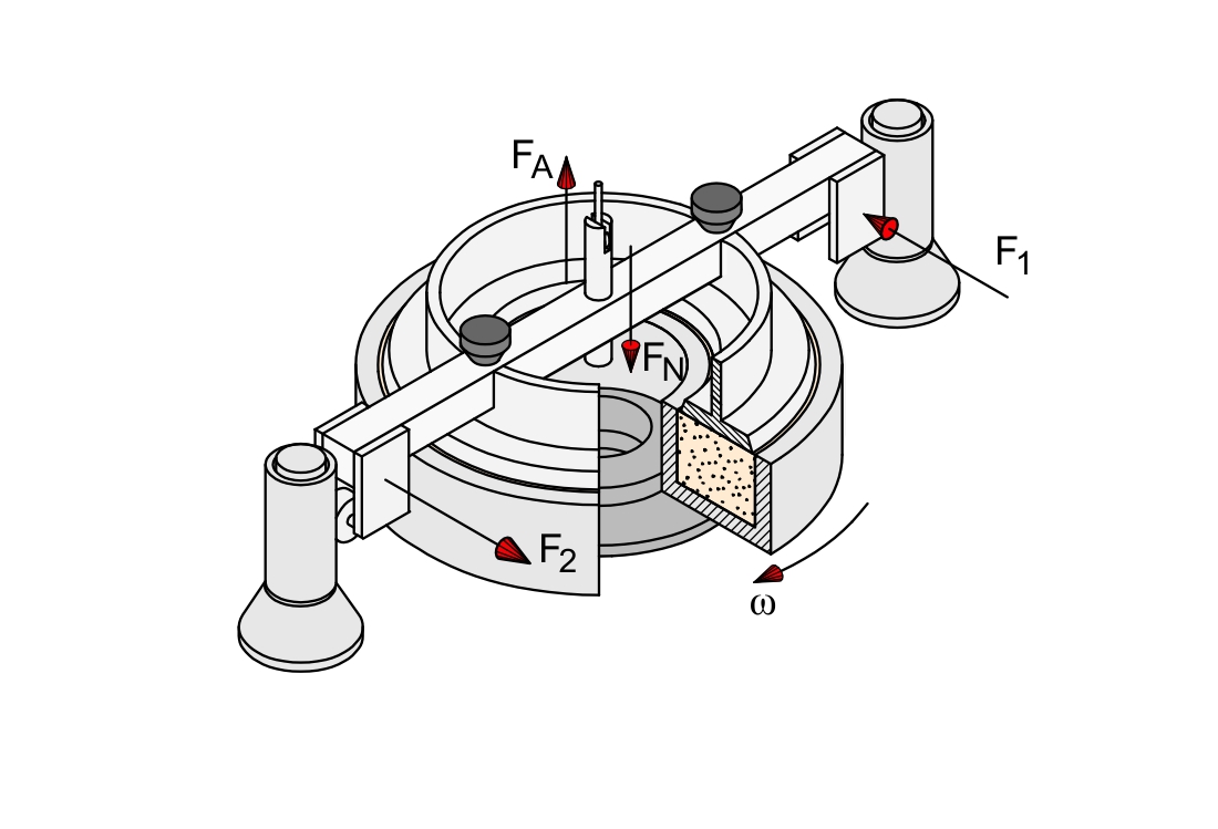 Shear cell M