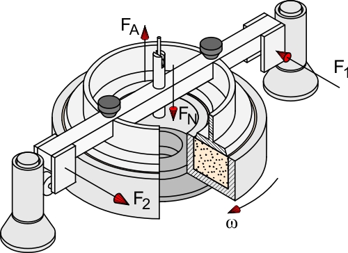 Large Ring Shear Tester: Shear cell M