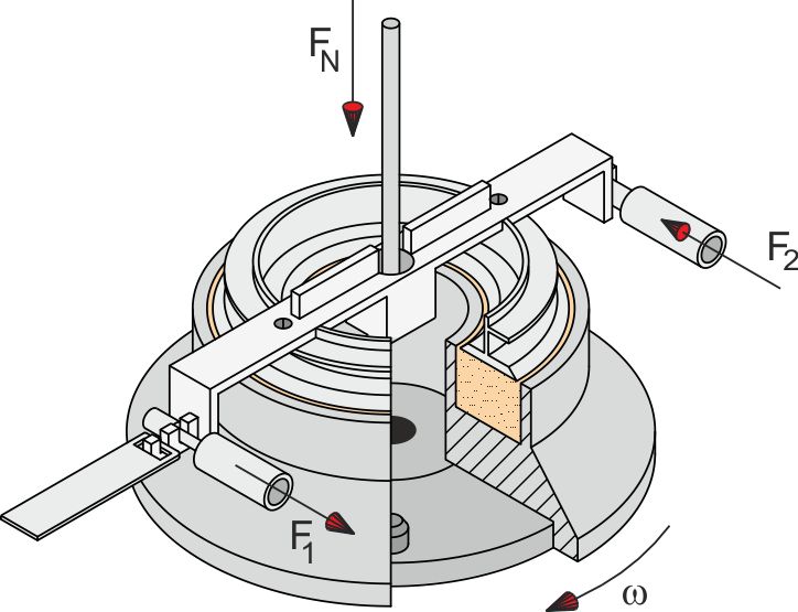 Small Ring Shear Tester: Ring shear cell XS-Mr