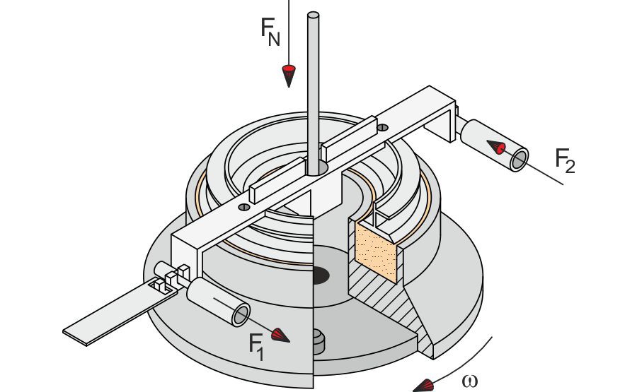 Shear cell XS-Mr